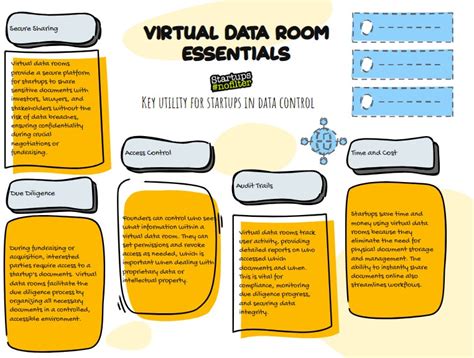 best data room for startups|Your Comprehensive Guide to Finding the Best Virtual .